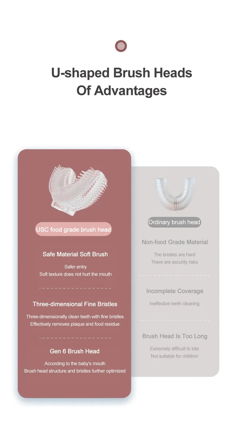 Tiny Tykes DinoBrush – 360° Automatic Kids Toothbrush